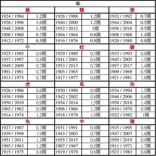 年月日出生宝宝算命(出生年月日时辰算命表)-第1张图片-周易占卜网 - 免费算命_生辰八字算命_八字合婚姻