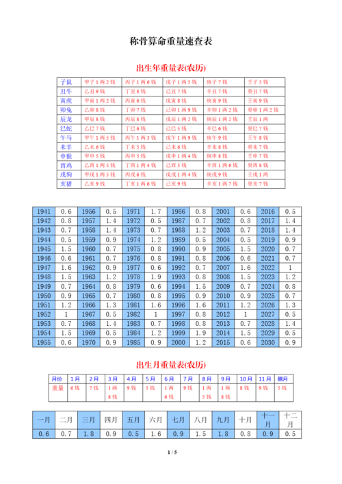 称骨算命算命准吗(称骨算命免费算命大全)-第2张图片-周易占卜网 - 免费算命_生辰八字算命_八字合婚姻