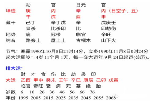 用生日时辰数字算命法(查生日时辰算命)-第1张图片-周易占卜网 - 免费算命_生辰八字算命_八字合婚姻