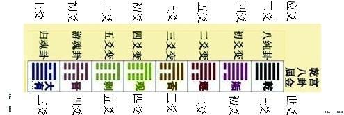 宫度算命八宫(鬼谷子宫度算命准吗)-第1张图片-周易占卜网 - 免费算命_生辰八字算命_八字合婚姻