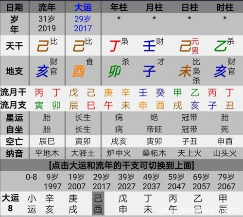 年亥时农历算命(亥时出生不需要算命)-第2张图片-周易占卜网 - 免费算命_生辰八字算命_八字合婚姻