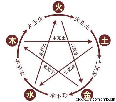 算命依据什么原理(摸手骨算命什么原理)-第1张图片-周易占卜网 - 免费算命_生辰八字算命_八字合婚姻