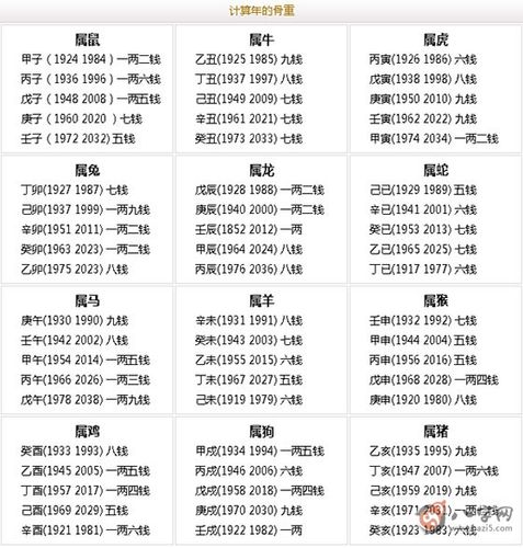 现在称骨算命还会准吗-第2张图片-周易占卜网 - 免费算命_生辰八字算命_八字合婚姻