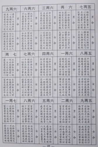 现在称骨算命还会准吗-第1张图片-周易占卜网 - 免费算命_生辰八字算命_八字合婚姻