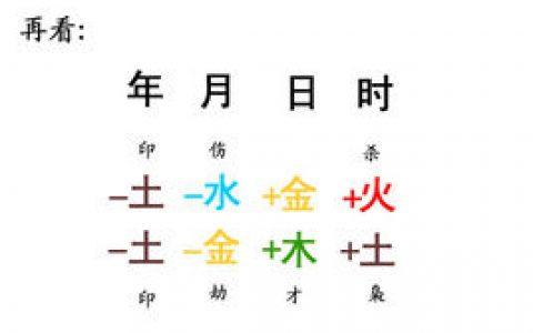 五行查询五行算命(五行查询五行算命生辰八字-第2张图片-周易占卜网 - 免费算命_生辰八字算命_八字合婚姻