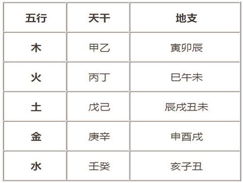 五行查询五行算命(五行查询五行算命生辰八字-第1张图片-周易占卜网 - 免费算命_生辰八字算命_八字合婚姻