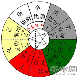 算命中克丁是什么意思-第1张图片-周易占卜网 - 免费算命_生辰八字算命_八字合婚姻