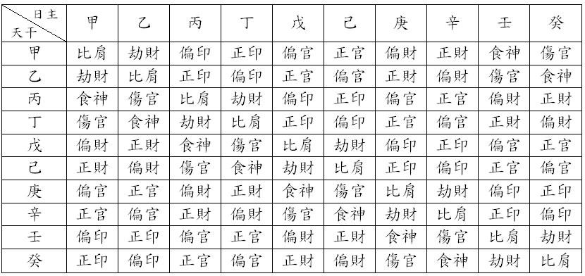 八字算命原神是什么意思(八字算命的凶年是什么-第1张图片-周易占卜网 - 免费算命_生辰八字算命_八字合婚姻