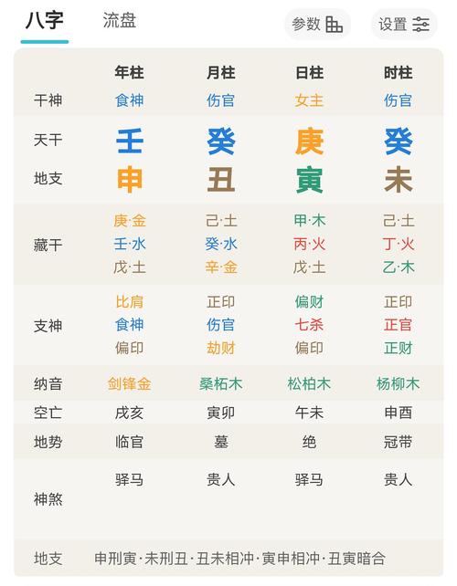 算命伤官是什么(算命的里面有伤官是什么意思-第1张图片-周易占卜网 - 免费算命_生辰八字算命_八字合婚姻