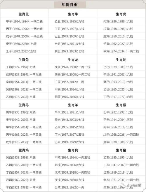 为什么人三两六的命好香港称骨算命-第1张图片-周易占卜网 - 免费算命_生辰八字算命_八字合婚姻