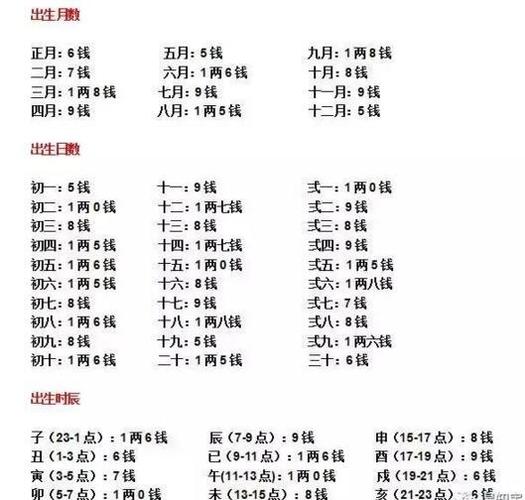 世界上最准的算命方法-第2张图片-周易占卜网 - 免费算命_生辰八字算命_八字合婚姻