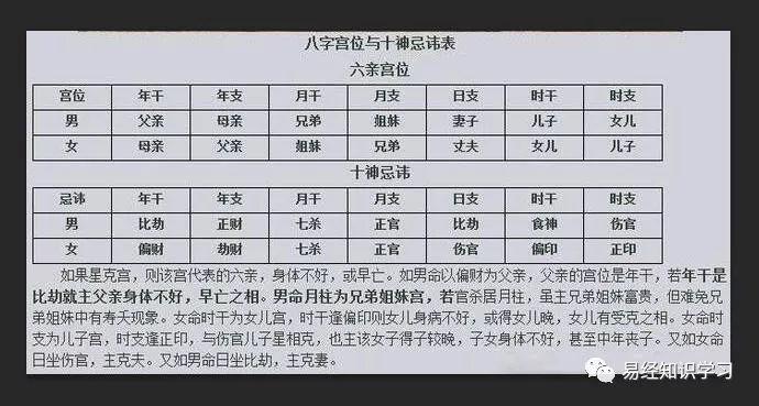算命说刑克是什么意思是什么(算命刑克妻子是什-第1张图片-周易占卜网 - 免费算命_生辰八字算命_八字合婚姻