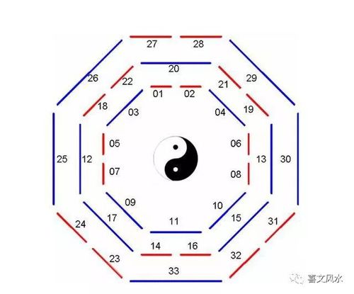 周易摇卦算命准吗(周易摇卦占卜免费算命)-第1张图片-周易占卜网 - 免费算命_生辰八字算命_八字合婚姻