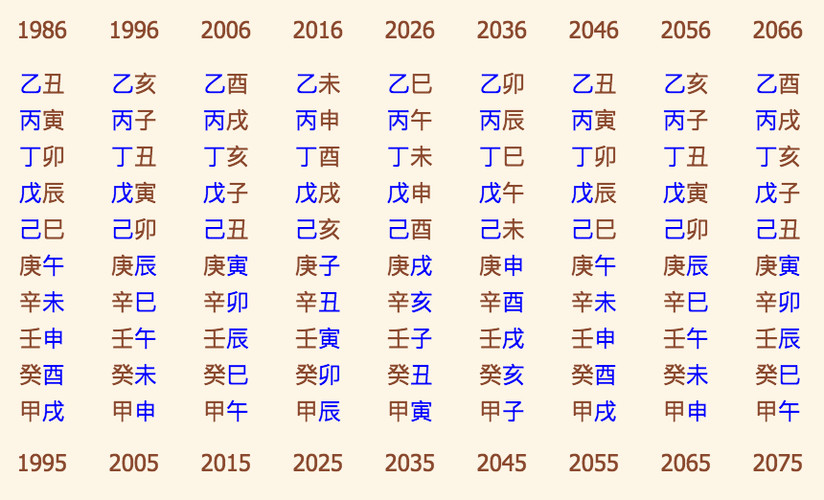 八字算命大数据(八字免费算命)-第1张图片-周易占卜网 - 免费算命_生辰八字算命_八字合婚姻