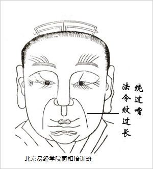 看相算命培训(看相算命的准吗)-第1张图片-周易占卜网 - 免费算命_生辰八字算命_八字合婚姻