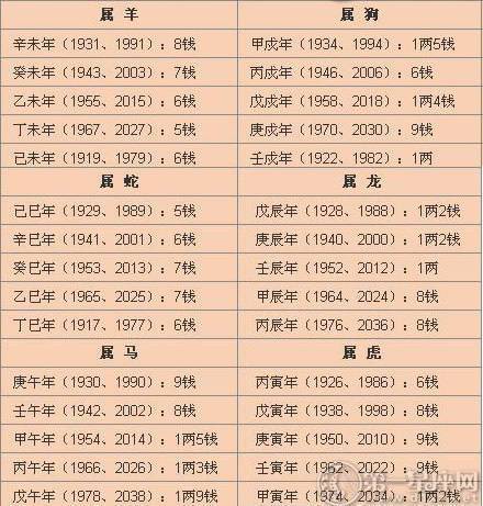 算命男行女命是什么意思-第2张图片-周易占卜网 - 免费算命_生辰八字算命_八字合婚姻