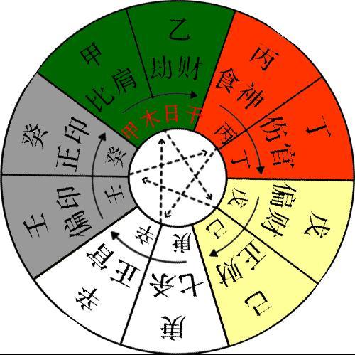 五行排盘算命(新生儿算命五行缺什么)-第1张图片-周易占卜网 - 免费算命_生辰八字算命_八字合婚姻