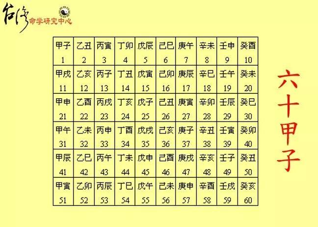 算命是说阴历还是阳历(算命生日是阴历还是阳历-第1张图片-周易占卜网 - 免费算命_生辰八字算命_八字合婚姻