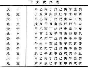 算命天干地支代表什么(天干地支生辰八字完整版-第1张图片-周易占卜网 - 免费算命_生辰八字算命_八字合婚姻
