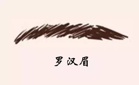 眉毛算命看兄弟(眉毛算命图解大全女)-第1张图片-周易占卜网 - 免费算命_生辰八字算命_八字合婚姻