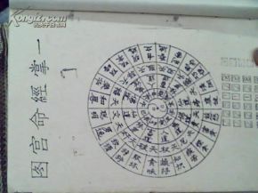 一掌经金算命(一掌经怎么算命)-第1张图片-周易占卜网 - 免费算命_生辰八字算命_八字合婚姻