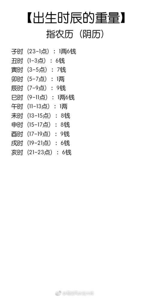 称俩算命(称骨算命)-第2张图片-周易占卜网 - 免费算命_生辰八字算命_八字合婚姻