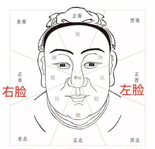 面相算命脸歪(相书算命面相)-第2张图片-周易占卜网 - 免费算命_生辰八字算命_八字合婚姻