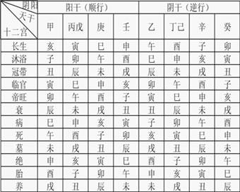 五行算命中月命(算命五行缺啥)-第2张图片-周易占卜网 - 免费算命_生辰八字算命_八字合婚姻