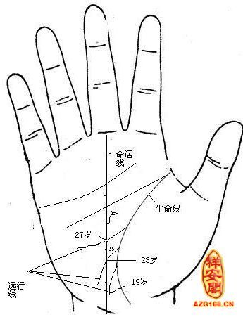 算命用简笔还是繁笔-第1张图片-周易占卜网 - 免费算命_生辰八字算命_八字合婚姻