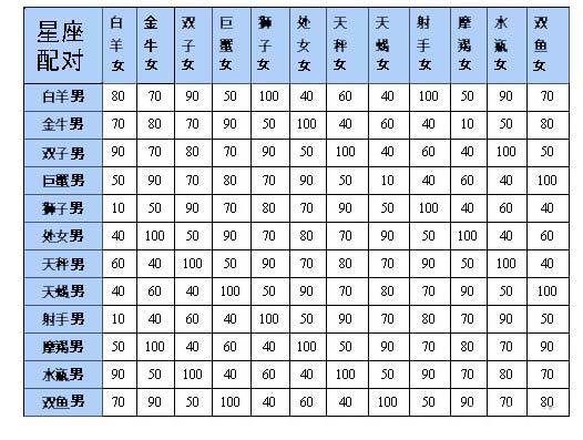 情侣算命打分测试打分(算命姓名测试打分)-第2张图片-周易占卜网 - 免费算命_生辰八字算命_八字合婚姻