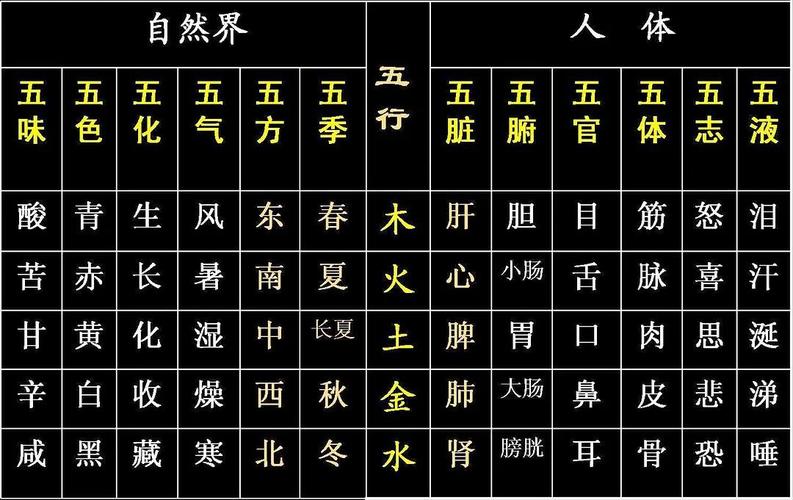 算命不在五行什么意思(算命五行中水代表什么意-第1张图片-周易占卜网 - 免费算命_生辰八字算命_八字合婚姻