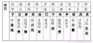 八字算命木代表相貌是什么-第1张图片-周易占卜网 - 免费算命_生辰八字算命_八字合婚姻