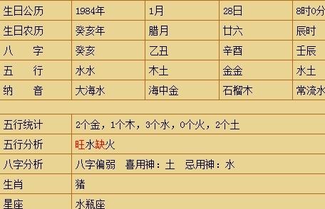 生辰八字算命查阳寿(查生辰八字是算命吗)-第1张图片-周易占卜网 - 免费算命_生辰八字算命_八字合婚姻