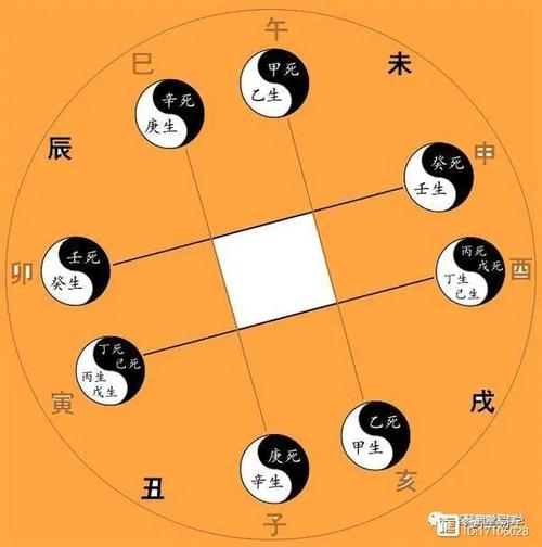 离婚了去算命说我走墓库运-第2张图片-周易占卜网 - 免费算命_生辰八字算命_八字合婚姻