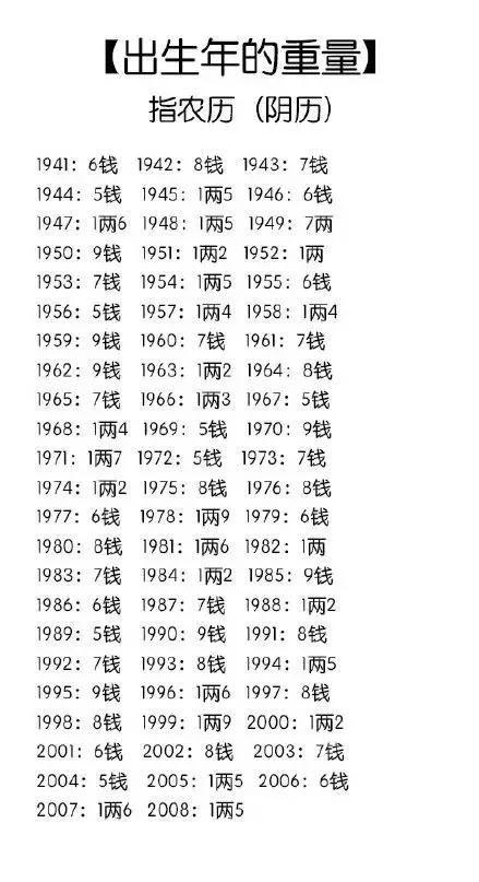 女人称骨算命免费(女人称骨算命表大全图白话-第1张图片-周易占卜网 - 免费算命_生辰八字算命_八字合婚姻