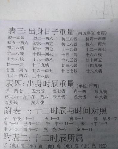 陈骨算命两(算命陈瞎子)-第1张图片-周易占卜网 - 免费算命_生辰八字算命_八字合婚姻