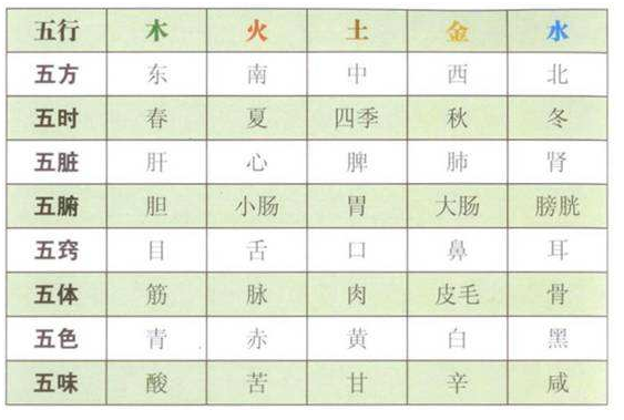 算命大全相生相克(算命相生相克是什么意思)-第1张图片-周易占卜网 - 免费算命_生辰八字算命_八字合婚姻