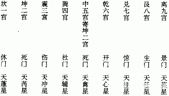 九星堂算命(九星算命法算命实例)-第1张图片-周易占卜网 - 免费算命_生辰八字算命_八字合婚姻
