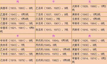 算命还有算号码的(算命能算出来彩票的号码吗-第2张图片-周易占卜网 - 免费算命_生辰八字算命_八字合婚姻