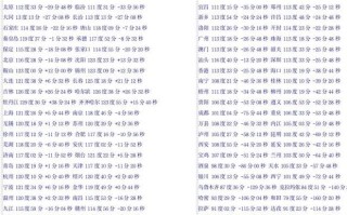 算命科学公式(出生年月日算命公式)