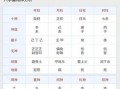 八字测名字算命(算命看名字准还是八字)