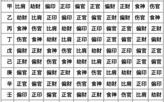 算命七杀是什么意思怎么看