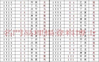 怎么比划算命