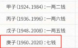 算命命里几件衣服几个钱 (2)