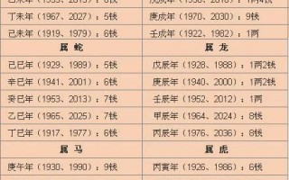 算命女几两几钱表(算命几两几钱表2019版本)