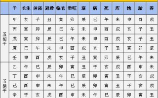 算命中的火命是什么时间(算命的说我是炉中火命