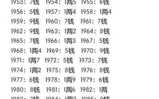 袁天罡称骨算命男女五两(袁天罡称骨算命五两命