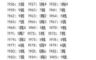 女人称骨算命免费(女人称骨算命表大全图白话
