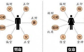 算命命里缺什么意思是什么意思
