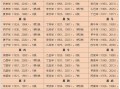 何方瑞姓名算命(姓名算命免费测试)